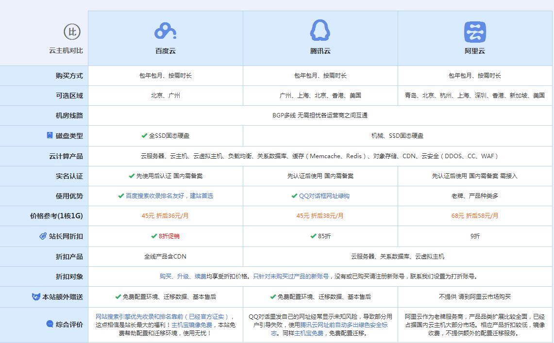 萨迦云主机代理对比.jpg